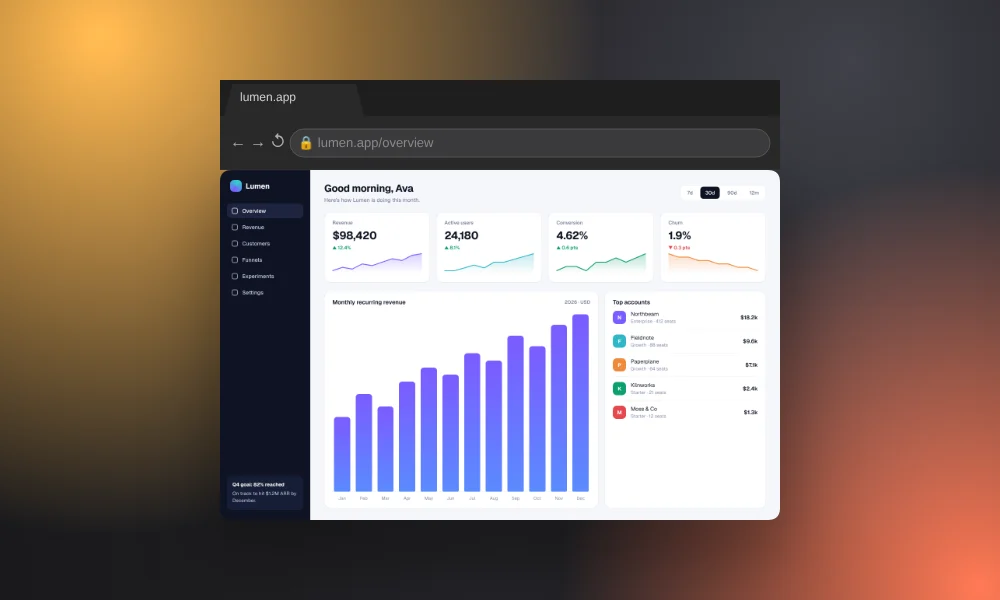 A dashboard in a dark browser frame on a graphite background with an amber flare