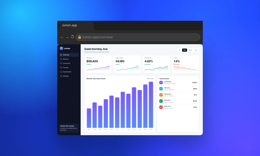 A dashboard in a browser frame, tilted in 3D on a cobalt mesh background